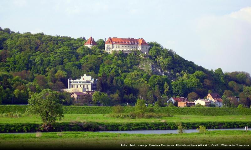 Przegorzały