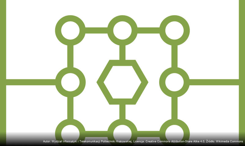 Wydział Informatyki i Telekomunikacji Politechniki Krakowskiej
